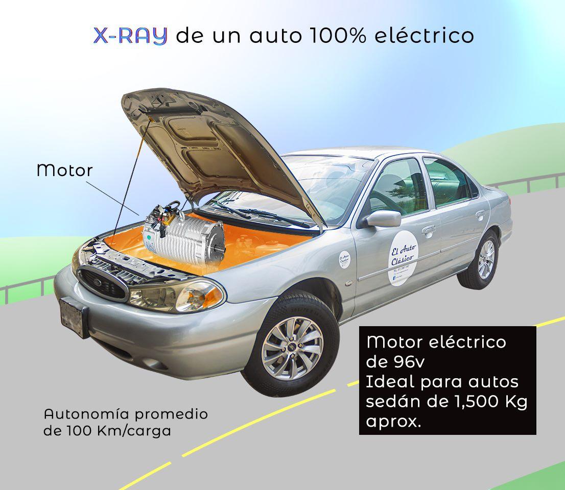 X-Ray motor eléctrico 96v